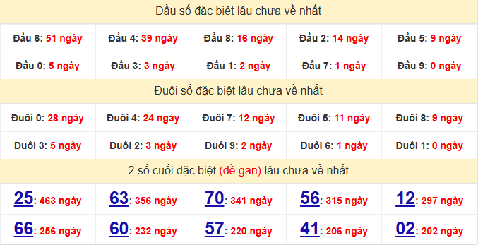 dac-biet-binh-thuan-lau-ve-ngay-16-4 dac-biet-binh-thuan-lau-ve-ngay-16-4