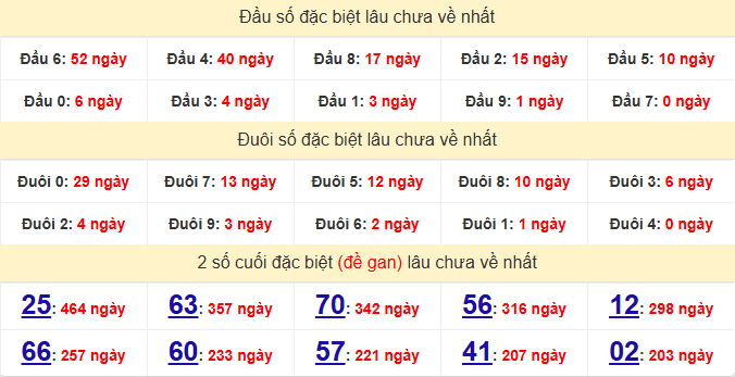 dac-biet-binh-thuan-lau-ve-ngay-23-4