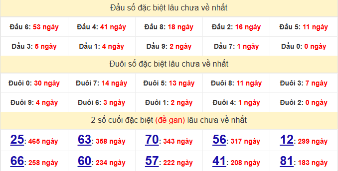 dac-biet-binh-thuan-lau-ve-ngay-30-4