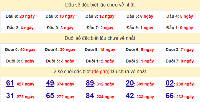dac-biet-ca-mau-lau-ve-ngay-13-4 dac-biet-ca-mau-lau-ve-ngay-13-4