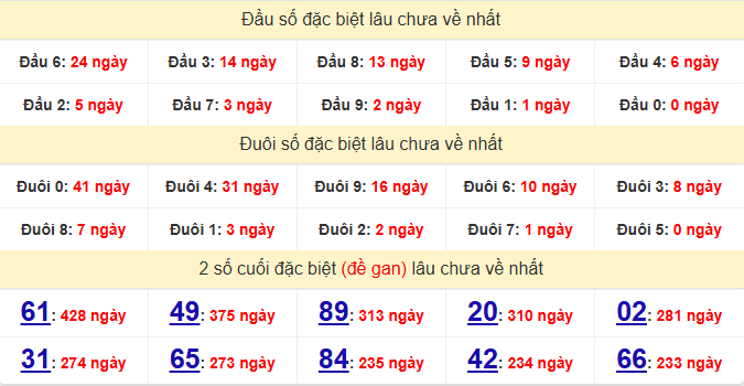 dac-biet-ca-mau-lau-ve-ngay-20-4