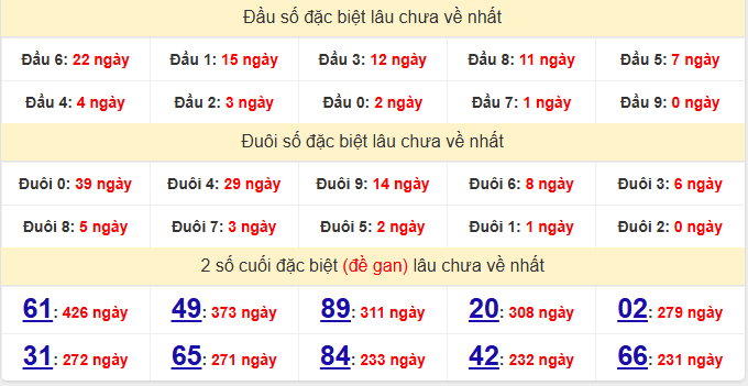 dac-biet-ca-mau-lau-ve-ngay-6-4 dac-biet-ca-mau-lau-ve-ngay-6-4