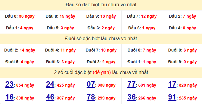 dac-biet-can-tho-lau-ve-ngay-15-4 dac-biet-can-tho-lau-ve-ngay-15-4