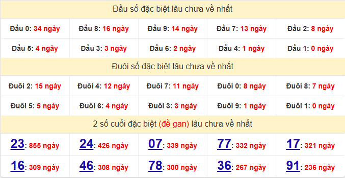 dac-biet-can-tho-lau-ve-ngay-22-4