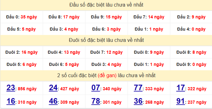 dac-biet-can-tho-lau-ve-ngay-29-4