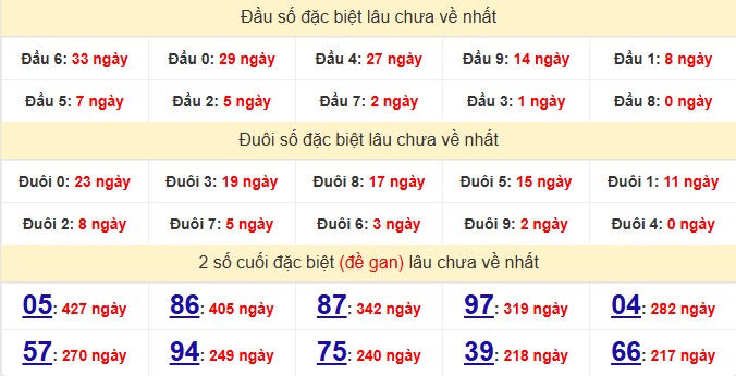 dac-biet-da-lat-lau-ve-ngay-12-4 dac-biet-da-lat-lau-ve-ngay-12-4