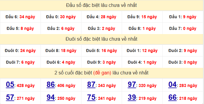 dac-biet-da-lat-lau-ve-ngay-19-4