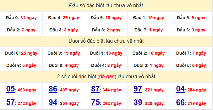 dac-biet-da-lat-lau-ve-ngay-26-4