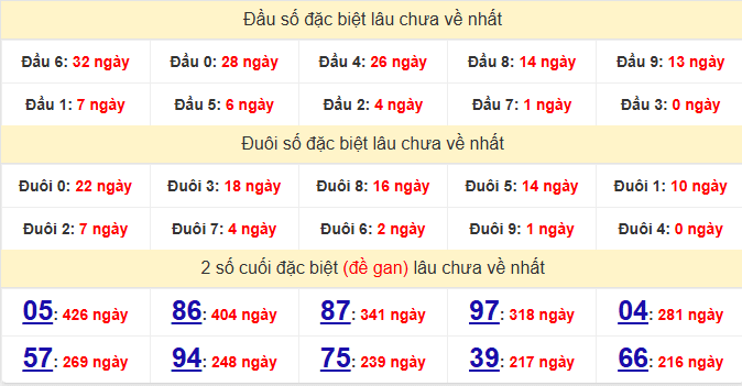 dac-biet-da-lat-lau-ve-ngay-5-4 dac-biet-da-lat-lau-ve-ngay-5-4