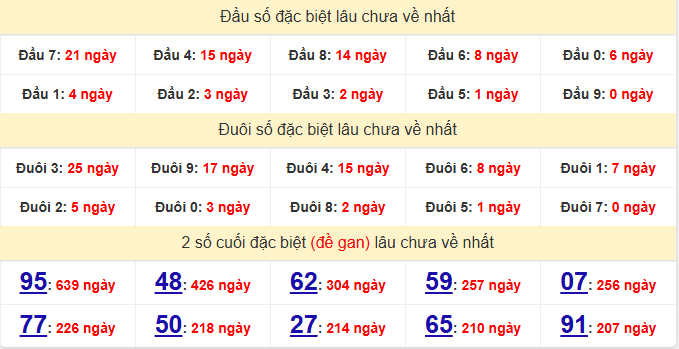 dac-biet-da-nang-lau-ve-ngay-11-4 dac-biet-da-nang-lau-ve-ngay-11-4