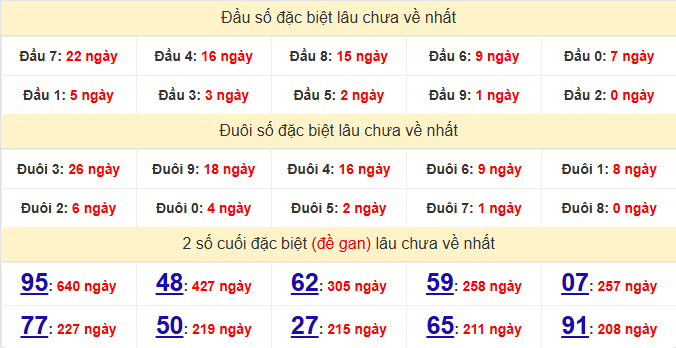dac-biet-da-nang-lau-ve-ngay-15-4 dac-biet-da-nang-lau-ve-ngay-15-4