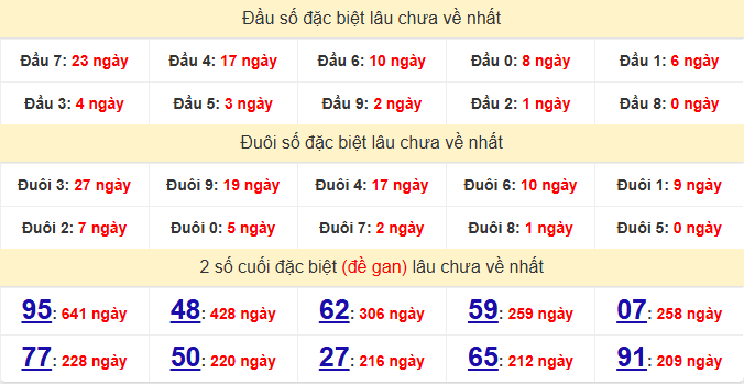 dac-biet-da-nang-lau-ve-ngay-18-4