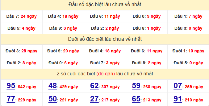 dac-biet-da-nang-lau-ve-ngay-22-4