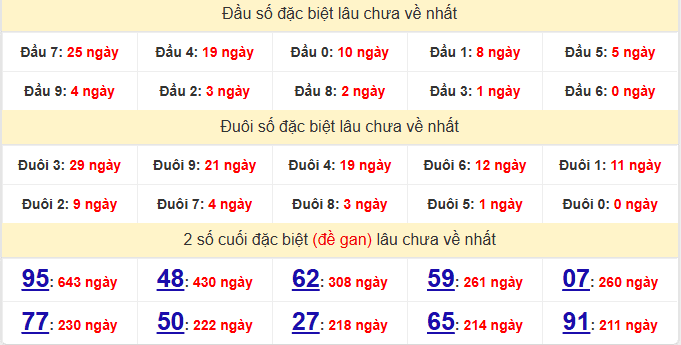 dac-biet-da-nang-lau-ve-ngay-25-4