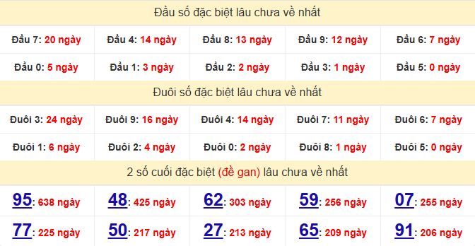 dac-biet-da-nang-lau-ve-ngay-8-4