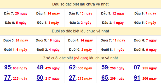 dac-biet-da-nang-lau-ve-ngay-8-4 dac-biet-da-nang-lau-ve-ngay-8-4