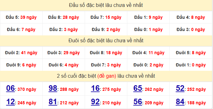 dac-biet-dac-lac-lau-ve-ngay-14-4 dac-biet-dac-lac-lau-ve-ngay-14-4