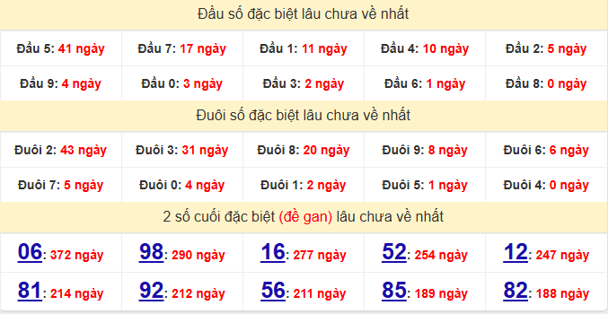 dac-biet-dac-lac-lau-ve-ngay-28-4
