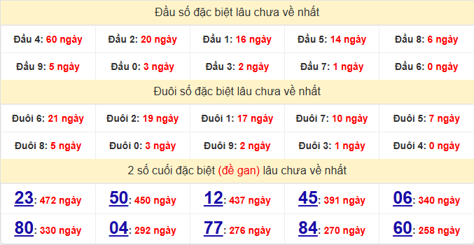dac-biet-dac-nong-lau-ve-ngay-18-4