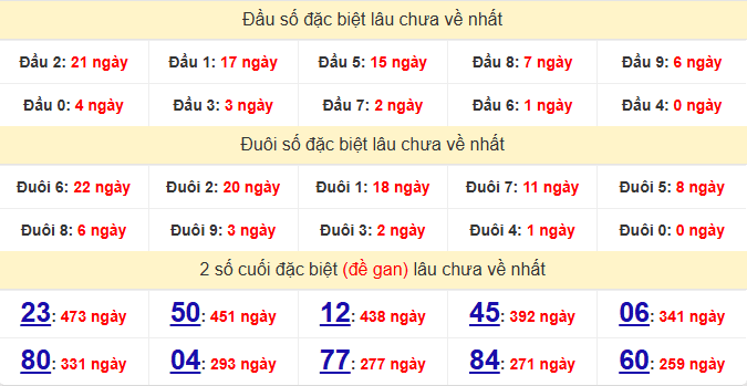 dac-biet-dac-nong-lau-ve-ngay-25-4