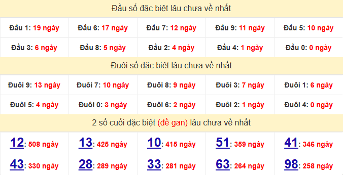 dac-biet-dong-nai-lau-ve-ngay-15-4 dac-biet-dong-nai-lau-ve-ngay-15-4