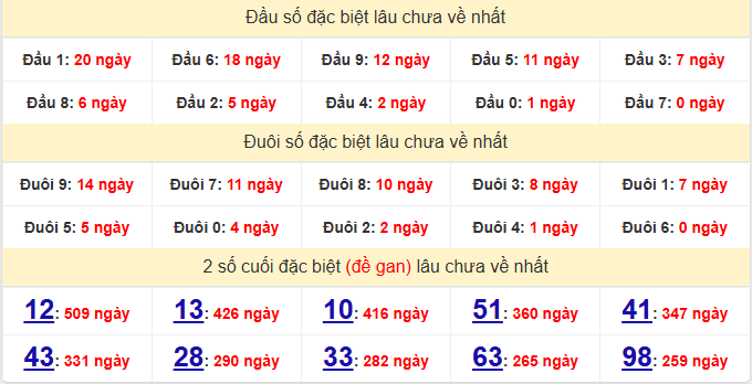 dac-biet-dong-nai-lau-ve-ngay-22-4