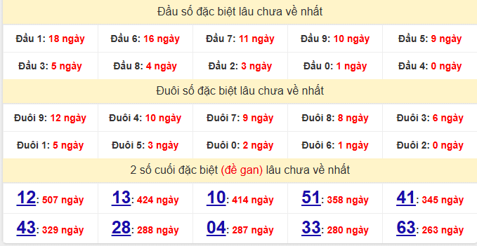 dac-biet-dong-nai-lau-ve-ngay-8-4 dac-biet-dong-nai-lau-ve-ngay-8-4