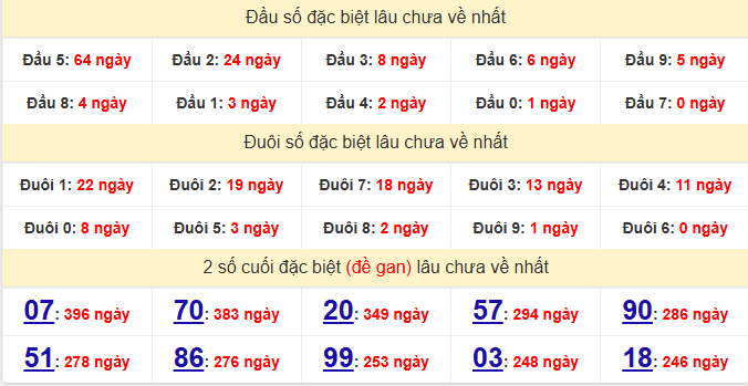 dac-biet-dong-thap-lau-ve-ngay-13-4