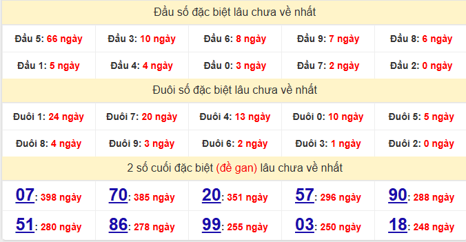 dac-biet-dong-thap-lau-ve-ngay-27-4