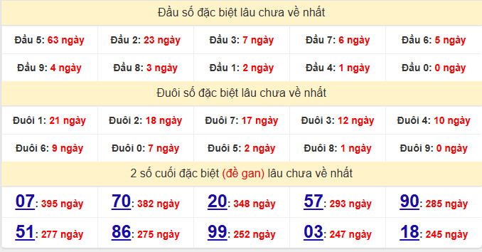 dac-biet-dong-thap-lau-ve-ngay-6-4 dac-biet-dong-thap-lau-ve-ngay-6-4