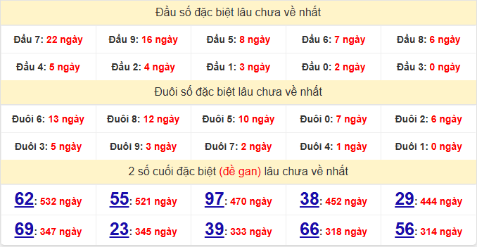 dac-biet-gia-lai-lau-ve-ngay-03-4