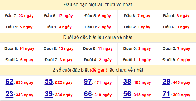 dac-biet-gia-lai-lau-ve-ngay-10-4 dac-biet-gia-lai-lau-ve-ngay-10-4