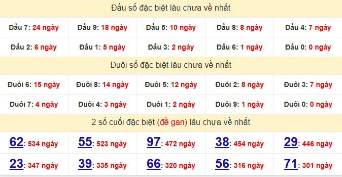 dac-biet-gia-lai-lau-ve-ngay-17-4 dac-biet-gia-lai-lau-ve-ngay-17-4