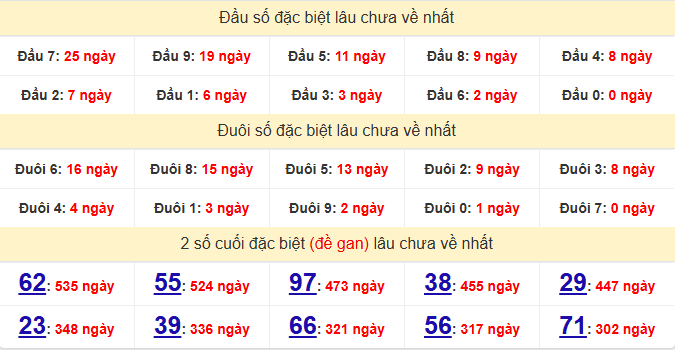dac-biet-gia-lai-lau-ve-ngay-24-4