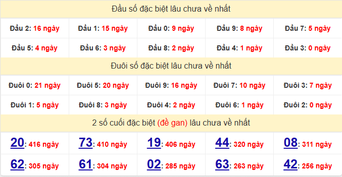 dac-biet-hau-giang-lau-ve-ngay-11-4