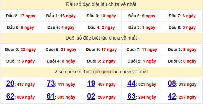 dac-biet-hau-giang-lau-ve-ngay-18-4