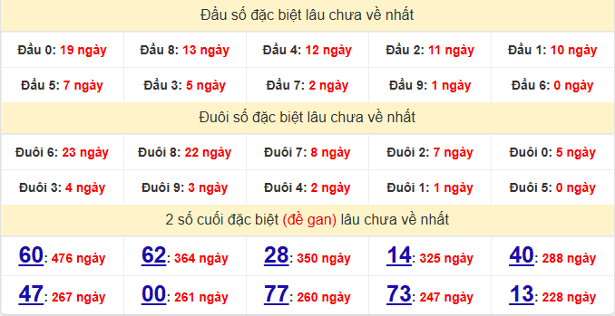 dac-biet-hcm-lau-ve-ngay-11-4