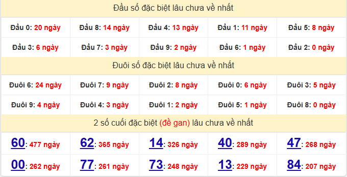 dac-biet-hcm-lau-ve-ngay-13-4