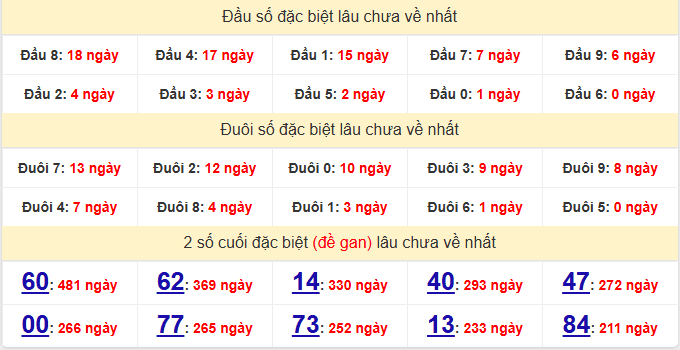 dac-biet-hcm-lau-ve-ngay-27-4