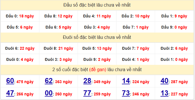 dac-biet-hcm-lau-ve-ngay-6-4 dac-biet-hcm-lau-ve-ngay-6-4
