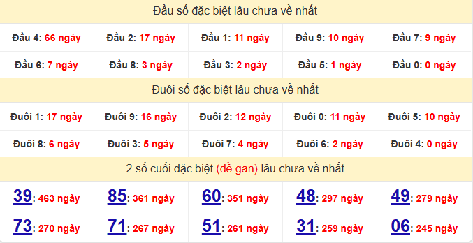 dac-biet-hue-lau-ve-ngay-12-4 dac-biet-hue-lau-ve-ngay-12-4