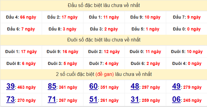 dac-biet-hue-lau-ve-ngay-13-4