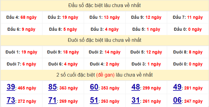 dac-biet-hue-lau-ve-ngay-19-4