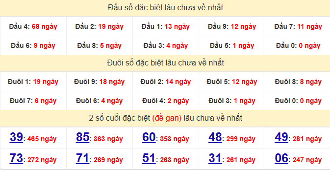 dac-biet-hue-lau-ve-ngay-20-4