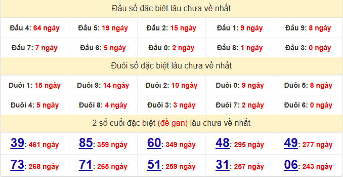 dac-biet-hue-lau-ve-ngay-5-4 dac-biet-hue-lau-ve-ngay-5-4