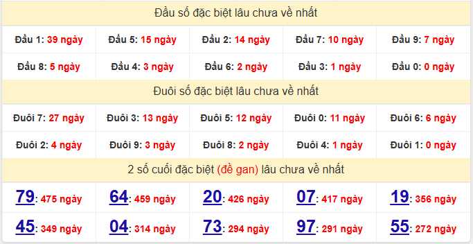 dac-biet-khanh-hoa-lau-ve-ngay-12-4