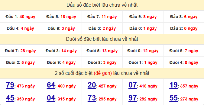 dac-biet-khanh-hoa-lau-ve-ngay-15-4 dac-biet-khanh-hoa-lau-ve-ngay-15-4