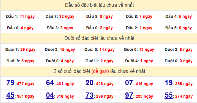 dac-biet-khanh-hoa-lau-ve-ngay-19-4