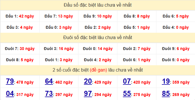 dac-biet-khanh-hoa-lau-ve-ngay-22-4