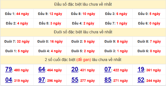 dac-biet-khanh-hoa-lau-ve-ngay-29-4